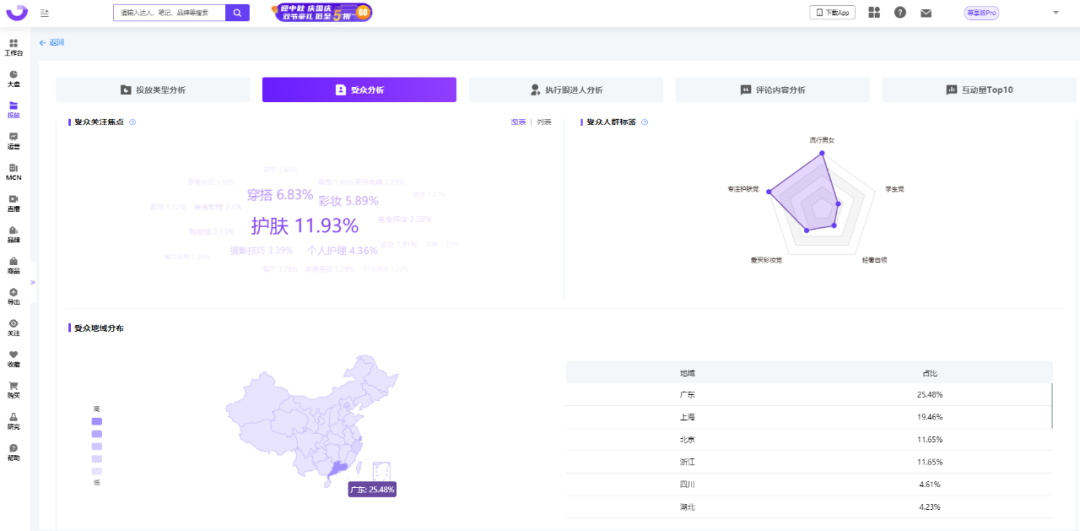 小红书kol怎么做（小红书KOL筛选，衡量KOL种草力的三大维度）