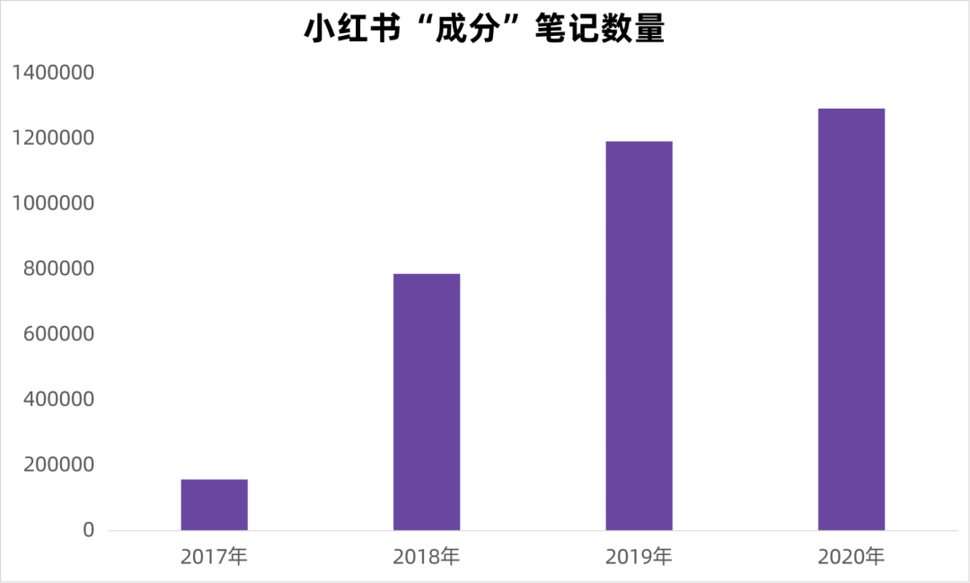 小红书kol推广方案（小红书品牌破局“内卷”的发力点在哪里？）