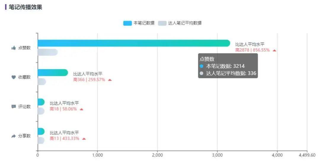 小红书kol推广方案（小红书品牌破局“内卷”的发力点在哪里？）