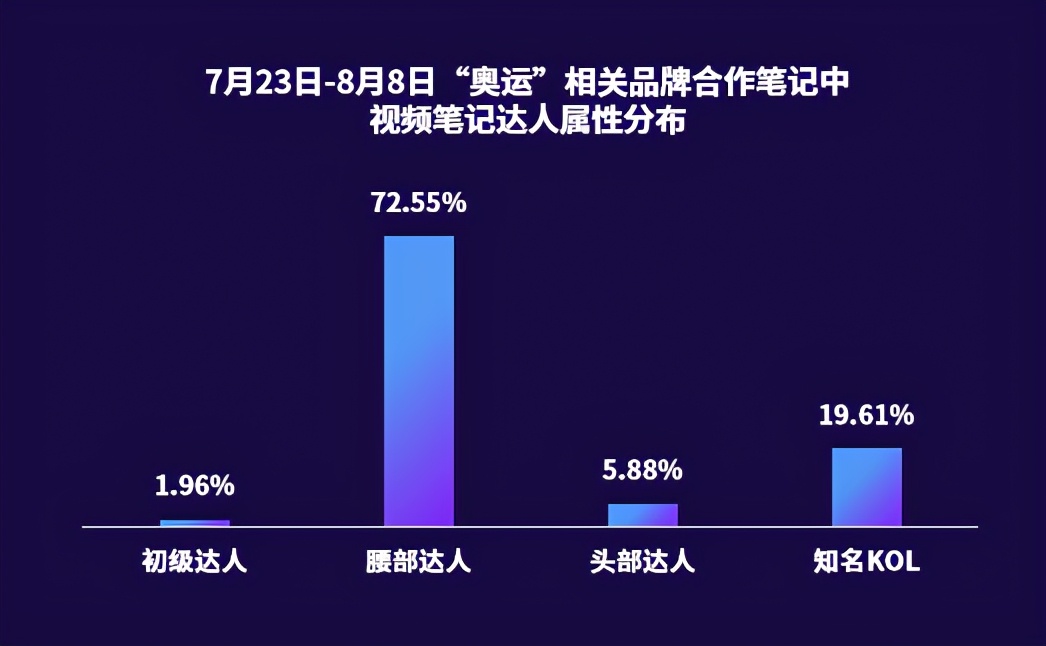 小红书双十一营销策略（洞察小红书5大趋势）