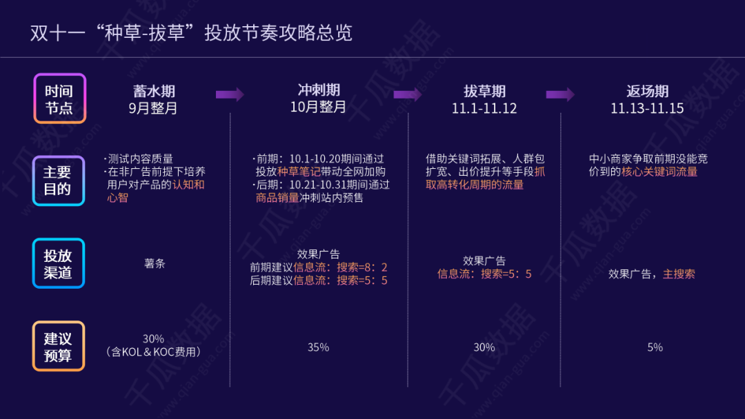 小红书双十一营销策略（洞察小红书5大趋势）