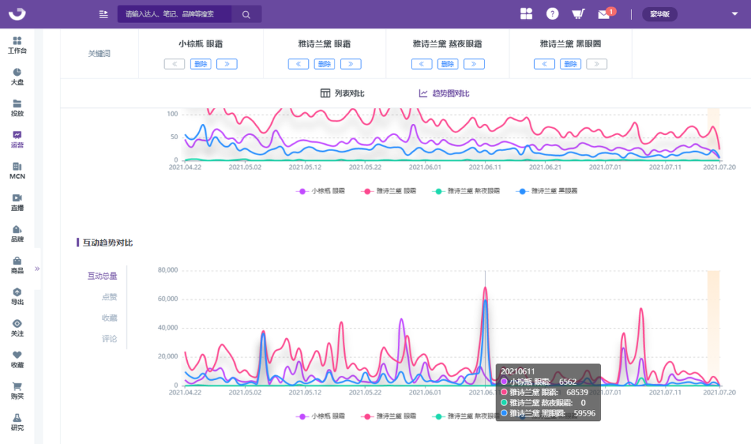 小红书品牌营销策略（拆解竞品关键词，洞察小红书品牌营销趋势）