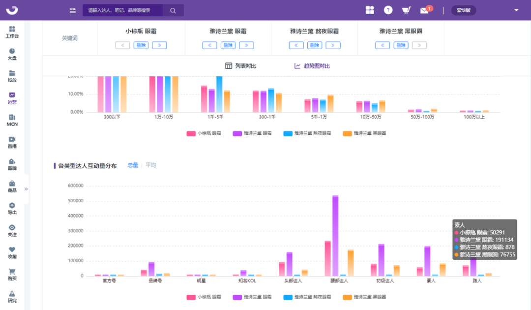 小红书品牌营销策略（拆解竞品关键词，洞察小红书品牌营销趋势）