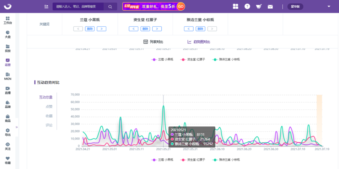 小红书品牌营销策略（拆解竞品关键词，洞察小红书品牌营销趋势）