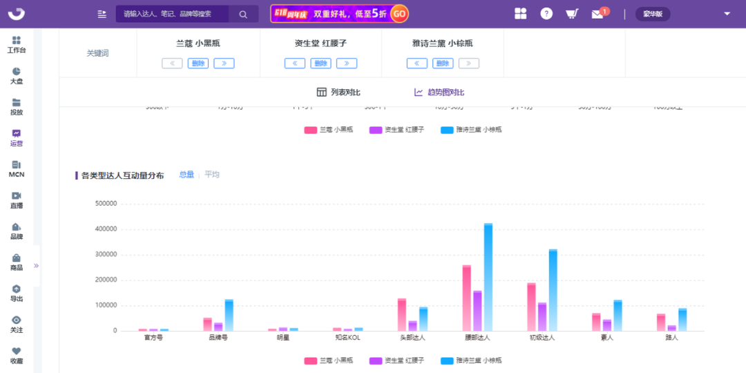 小红书品牌营销策略（拆解竞品关键词，洞察小红书品牌营销趋势）