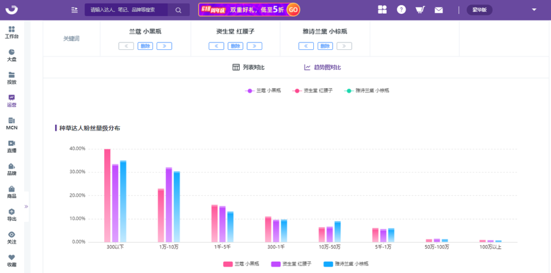 小红书品牌营销策略（拆解竞品关键词，洞察小红书品牌营销趋势）