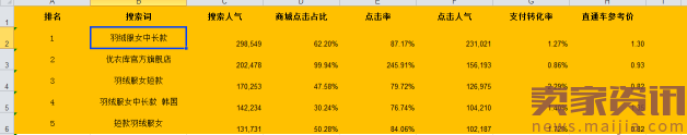 网店运营直通车推广技巧（SEO和直通车配合,让店铺飞起来）