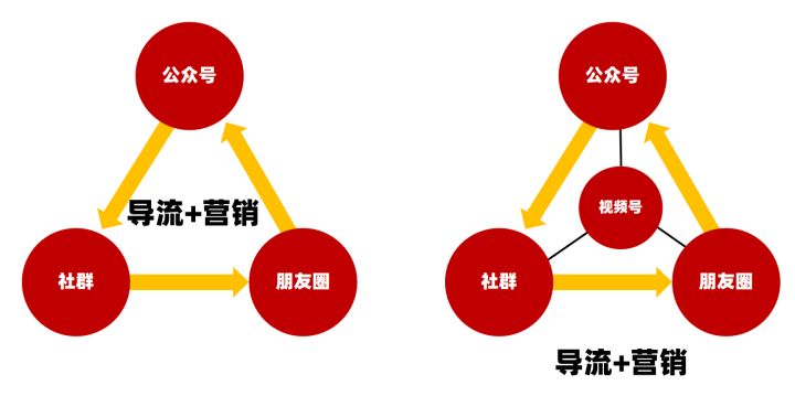 视频号是私域流量还是公域流量（详解2022年视频号的公域与私域）