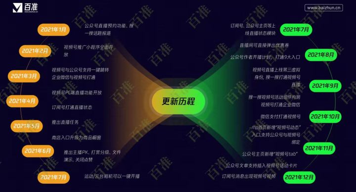 视频号是私域流量还是公域流量（详解2022年视频号的公域与私域）