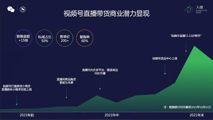 视频号是私域流量还是公域流量（详解2022年视频号的公域与私域）