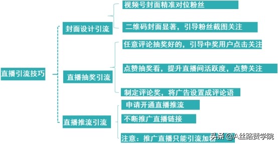 微信视频号怎么推广引流（打造微信视频号私域流量的营销闭环）