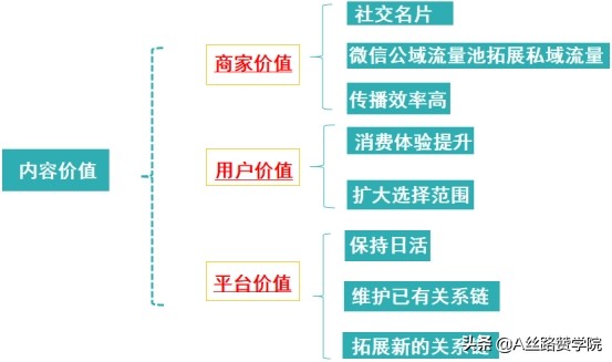 微信视频号怎么推广引流（打造微信视频号私域流量的营销闭环）