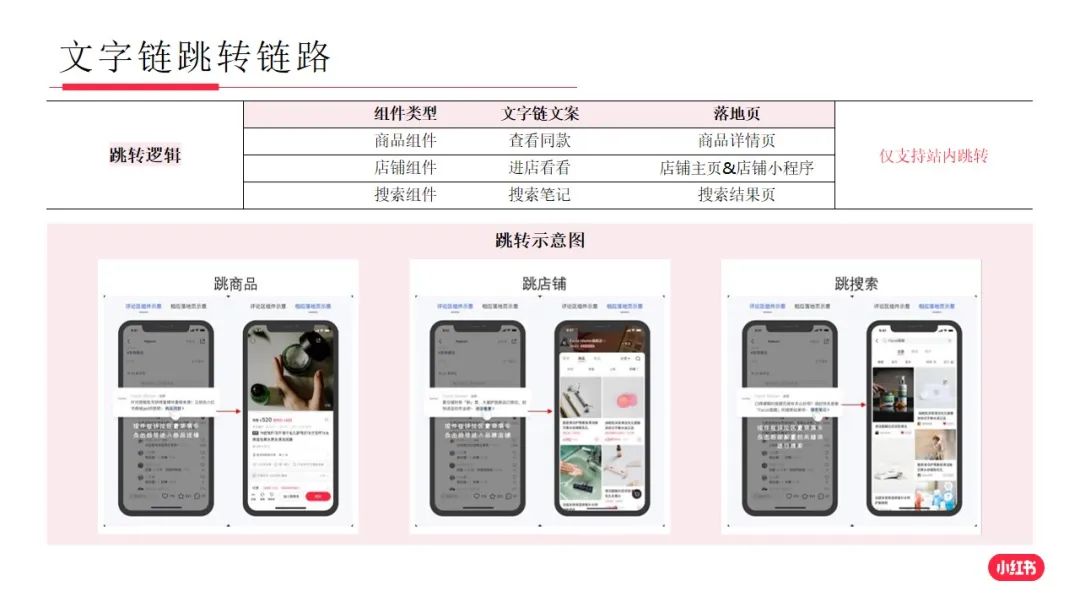 小红书的营销模式是什么（分享小红书提高品牌营销转化率的新上线3项功）