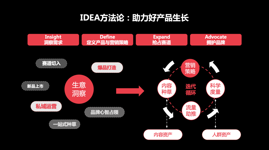 怎样成为小红书代理商（附成为小红书渠道代理商的方法）