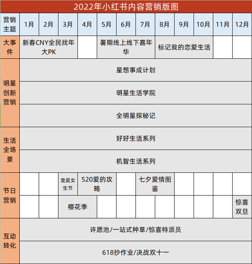 小红书生态营销新趋势（小红书生态营销“与博主共创品牌”）