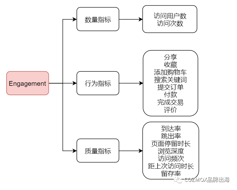 kol在营销中的作用（KOL营销没转化？确定KPI深入衡量海外红人营销效果！）