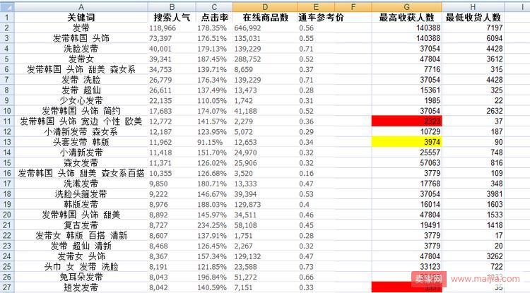 网站没有优化会怎么样（产品没展现怎么办？你的SEO优化做好了吗？）