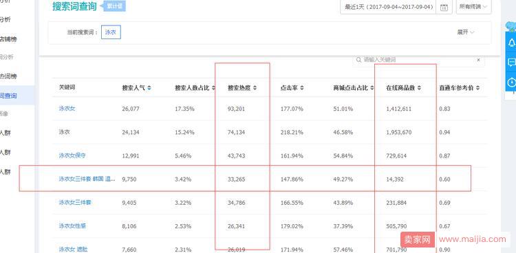 网站没有优化会怎么样（产品没展现怎么办？你的SEO优化做好了吗？）