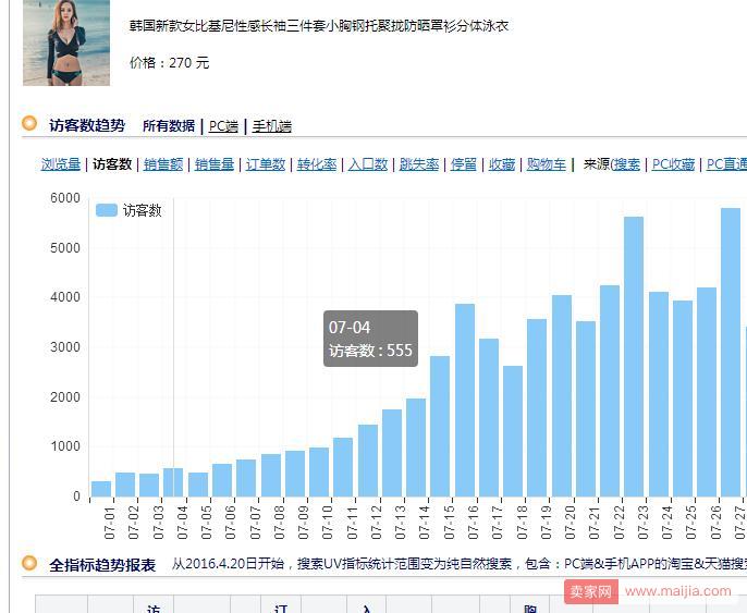 网站没有优化会怎么样（产品没展现怎么办？你的SEO优化做好了吗？）