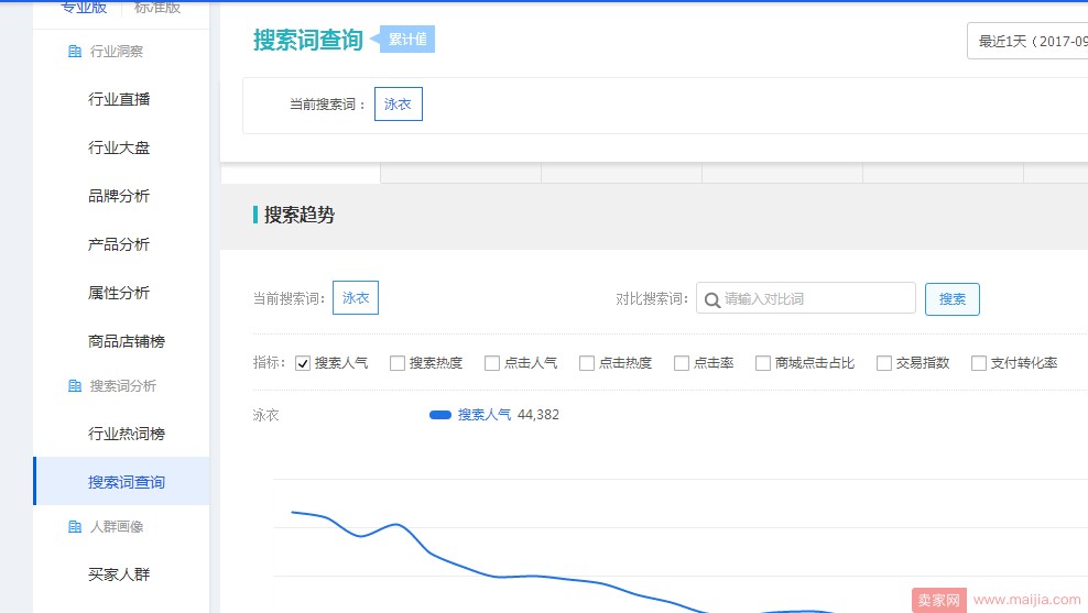 seo具体怎么优化（善用SEO优化，不怕产品展现做不大）