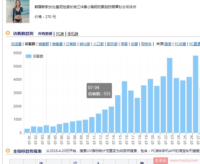 seo具体怎么优化（善用SEO优化，不怕产品展现做不大）