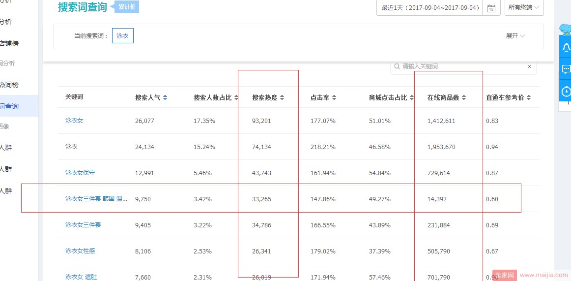 seo具体怎么优化（善用SEO优化，不怕产品展现做不大）