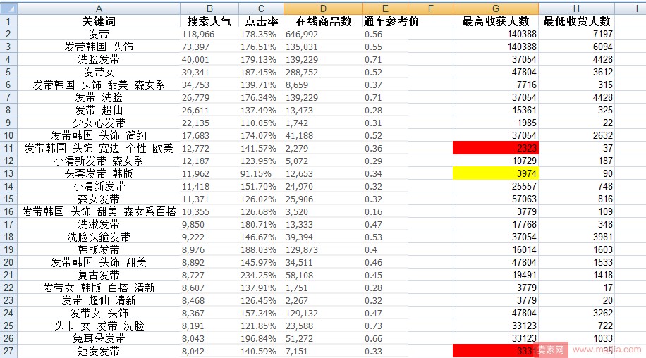 seo具体怎么优化（善用SEO优化，不怕产品展现做不大）