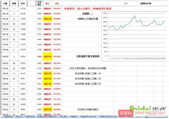 优化淘宝搜索seo的方法（快速获取自然搜索流量秘籍）