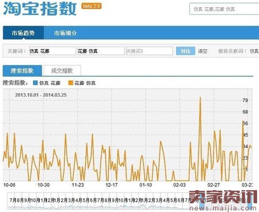 宝贝标题优化淘宝搜索推广（淘宝SEO搜索排名:标题优化技巧）