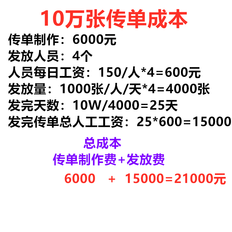 店铺推广的渠道有哪些（解读实体店铺推广最常用方式有）