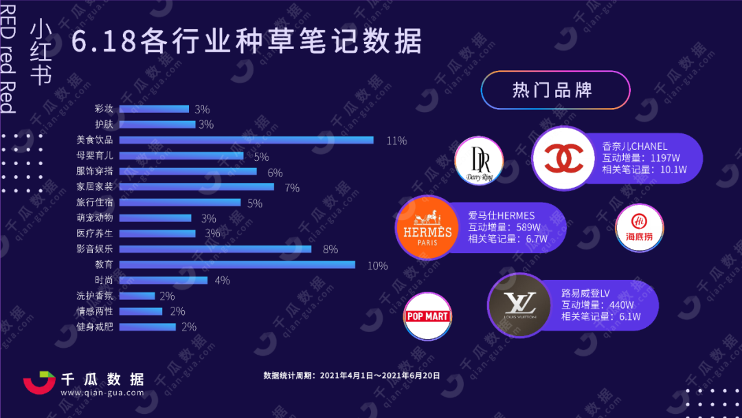 小红书市场分析报告（618小红书行业投放报告，洞察全盘数据）