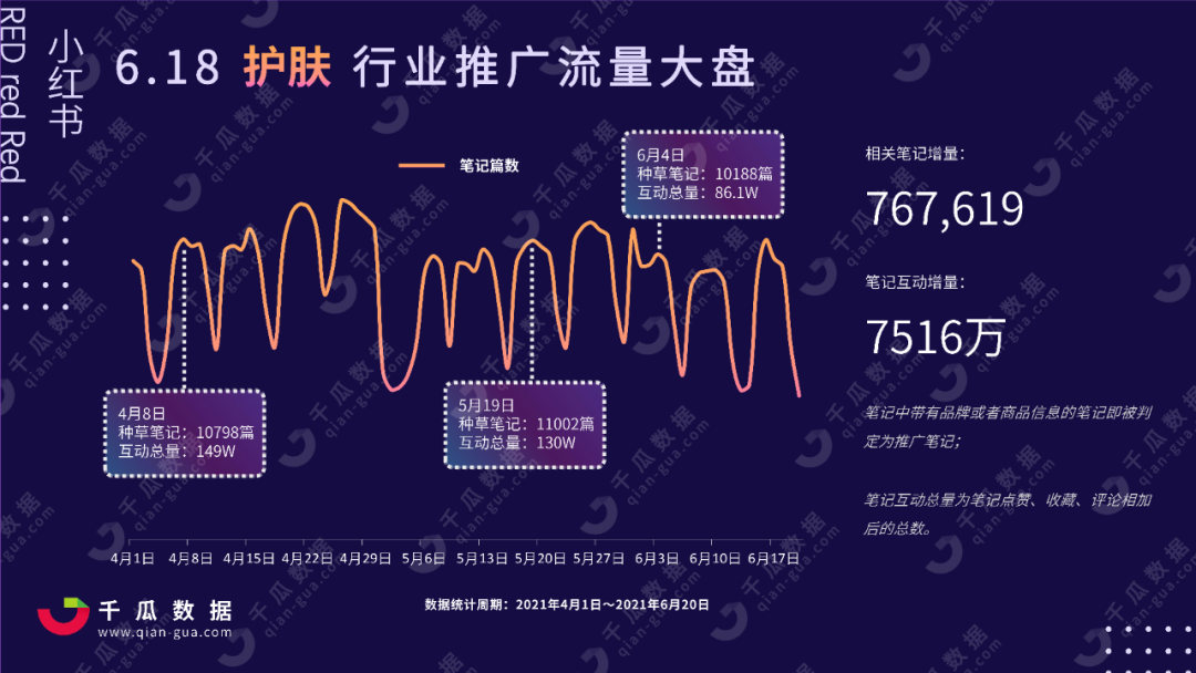 小红书市场分析报告（618小红书行业投放报告，洞察全盘数据）