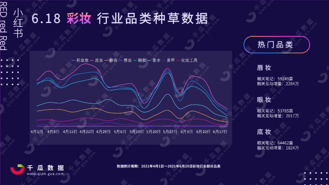 小红书市场分析报告（618小红书行业投放报告，洞察全盘数据）