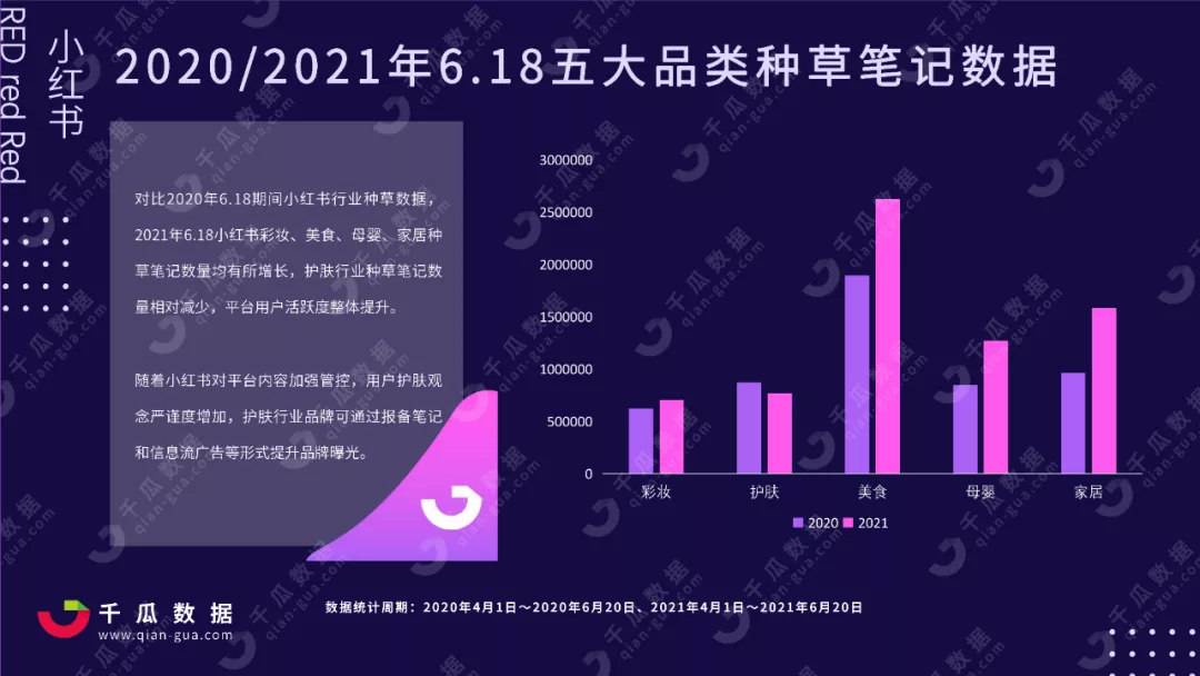 小红书市场分析报告（618小红书行业投放报告，洞察全盘数据）