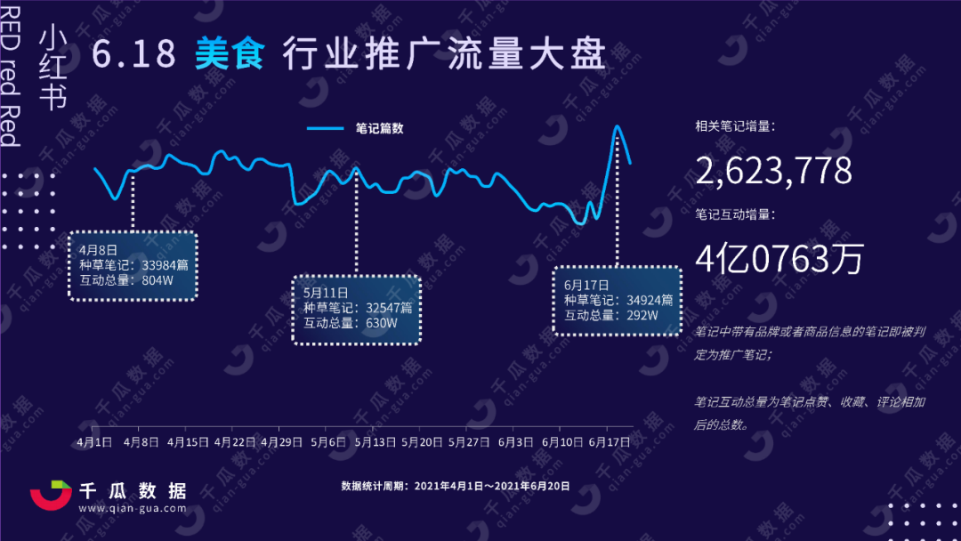 小红书市场分析报告（618小红书行业投放报告，洞察全盘数据）