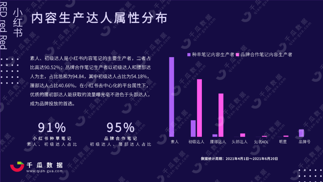 小红书市场分析报告（618小红书行业投放报告，洞察全盘数据）