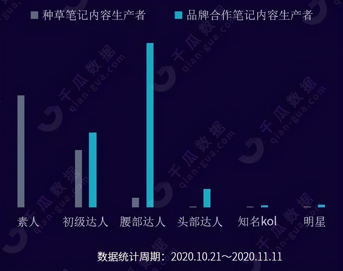 小红书市场分析报告（618小红书行业投放报告，洞察全盘数据）