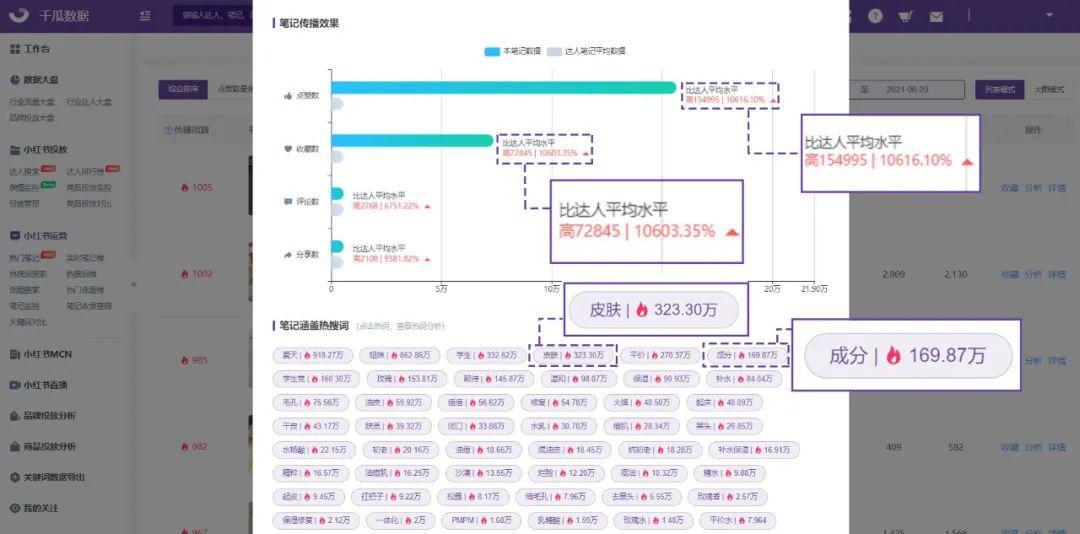 小红书市场分析报告（618小红书行业投放报告，洞察全盘数据）