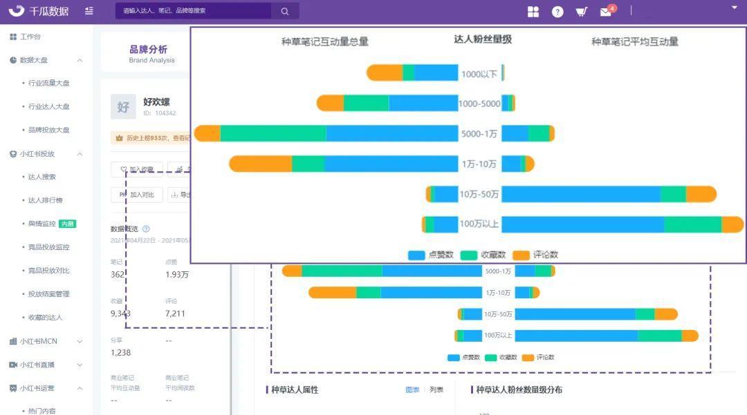 小红书大数据营销（2.4亿单身人口新浪潮，小红书品牌3步抓住流量风口）