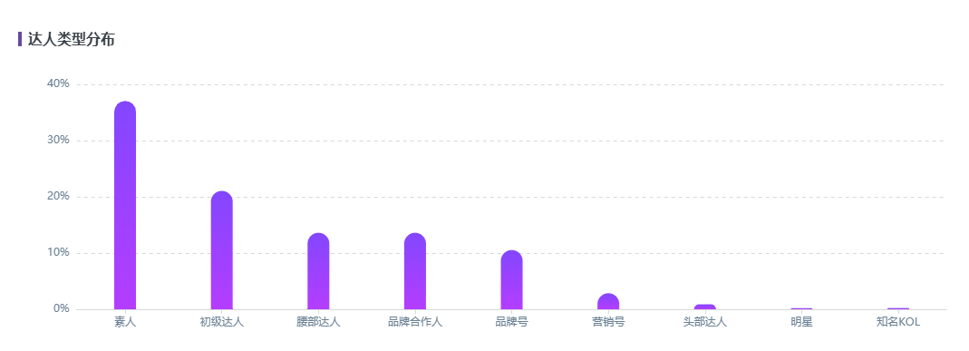 小红书热门推广引流（被忽略的流量入口—热门话题，精准助力小红书品牌营销）