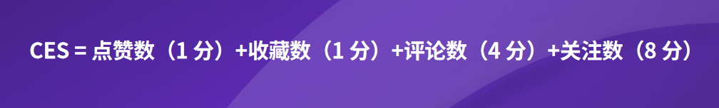 怎么发小红书笔记能提高收录率（小红书品牌笔记收录率不到95%？）