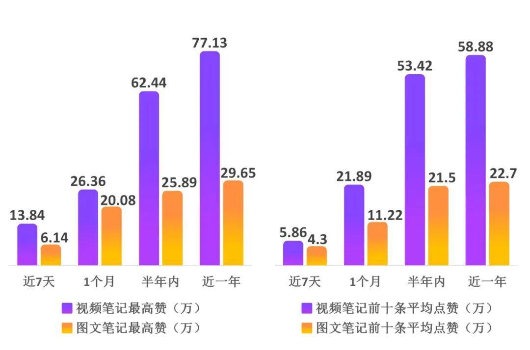 小红书怎么做视频笔记（4000字小红书视频笔记运营干货，快速打造爆款笔记）