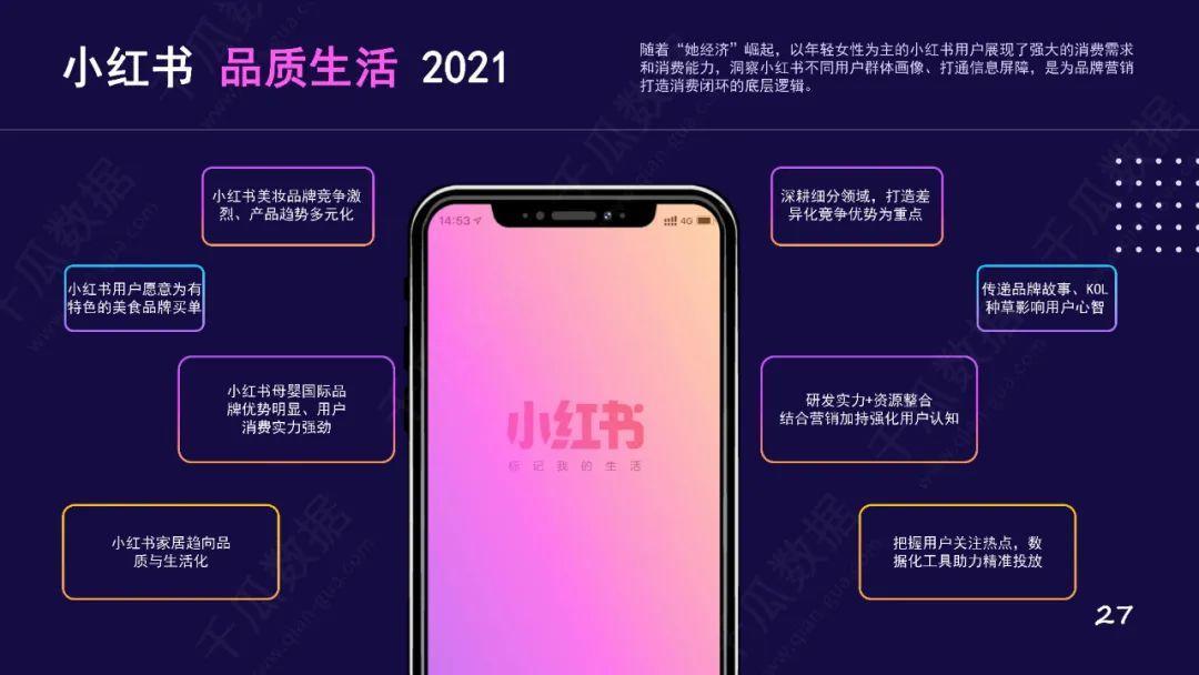 2021小红书日活跃用户（2021小红书活跃用户画像趋势报告，小红书品质生活）