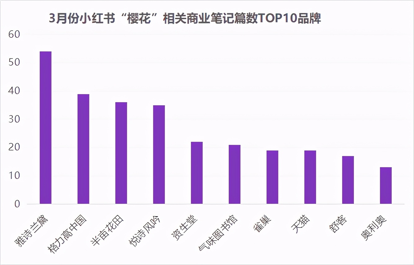 小红书打造IP的营销规划（小红书爆款IP流量遇冷，教您节点营销如何破局？）