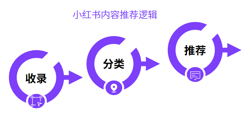 小红书爆款选题底层逻辑（小红书热搜词底层逻辑，助力小红书笔记上热门）