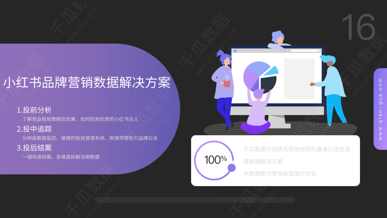 小红书营销策略分析研究（小红书品牌营销数据优化决策方案）