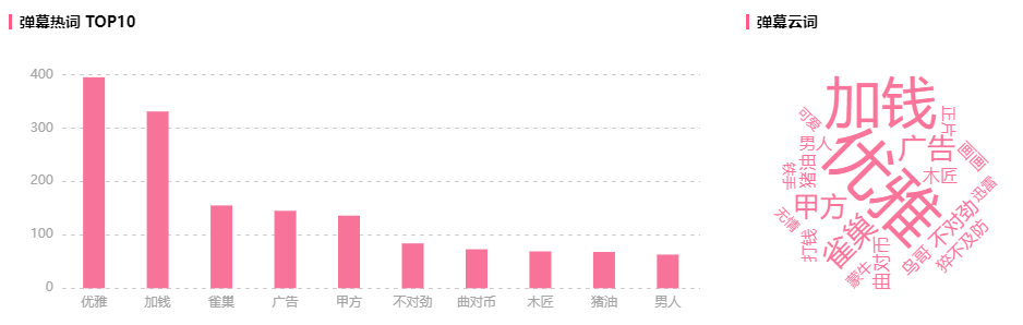 b站推广效果如何（播放增长900w，B站这支作品竟成618黑马推广）