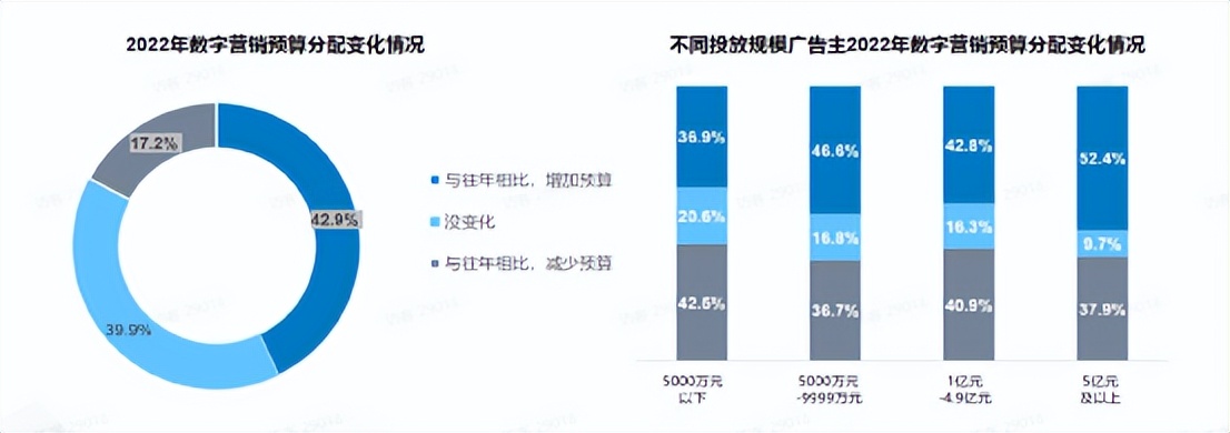 消费心理在品牌营销的作用（“边刷边搜”火出圈，营销新机遇怎么抓？）