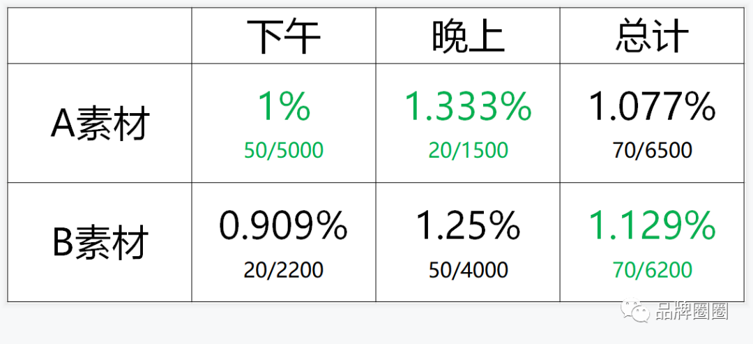 广告投放如何进行数据分析（看看数据是如何坑人的？）