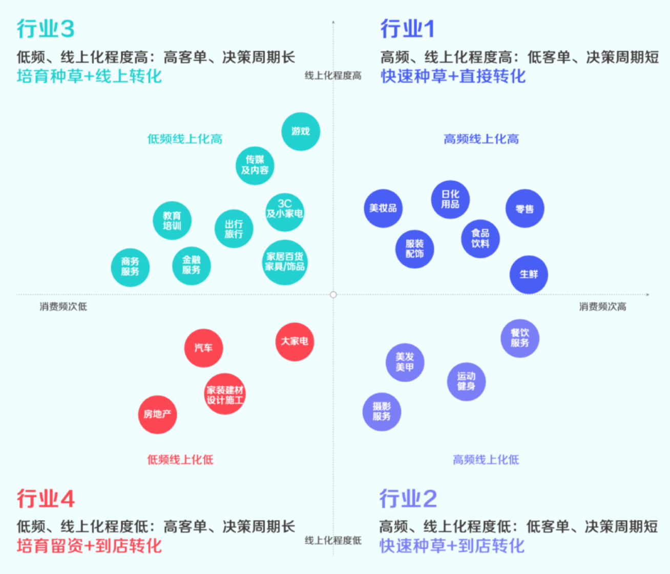 抖音新私域怎么做（附抖音新思域的玩法策略与微信大不同）